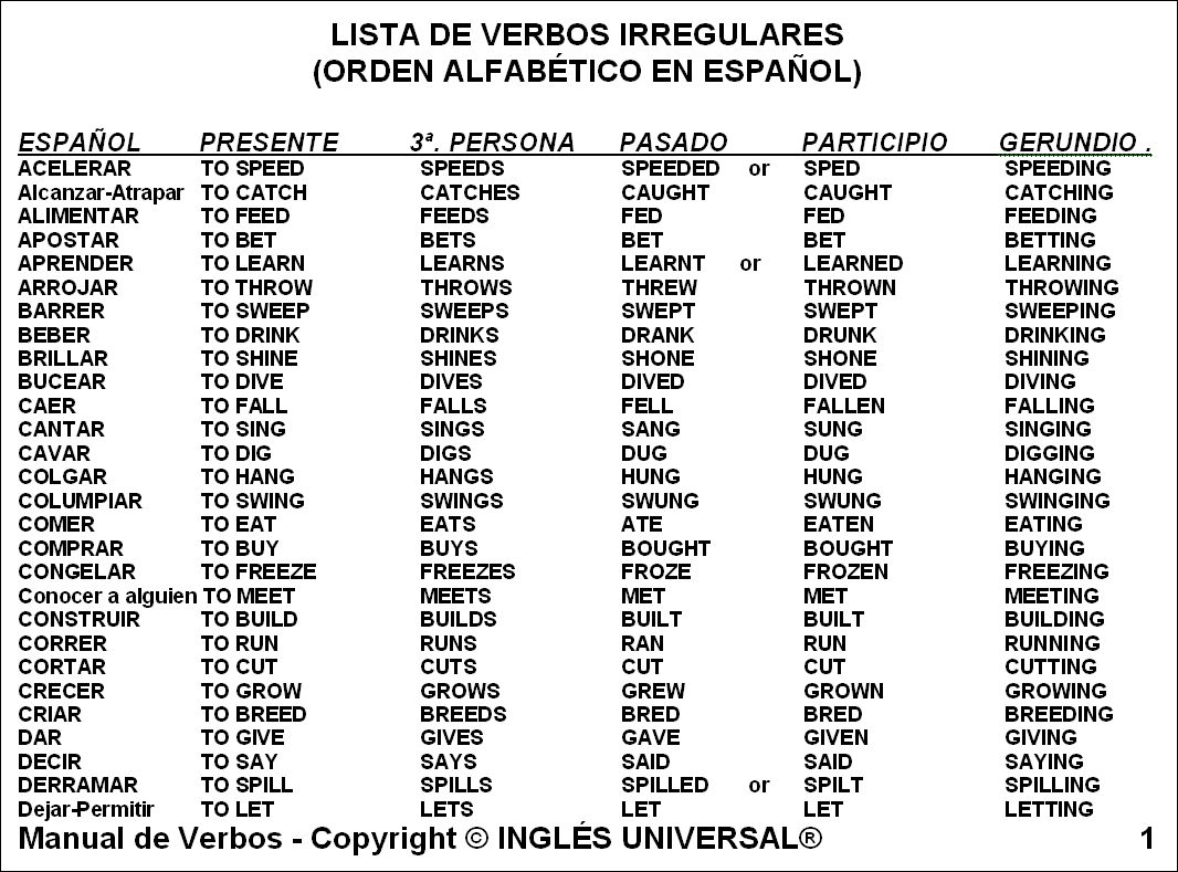 lista de verbos